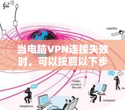 当电脑VPN连接失败时,可以按照以下步骤排查和解决问题