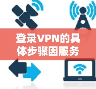 登录VPN的具体步骤因服务提供商和使用的设备（如电脑、手机等）而异，但以下是通用的操作指南